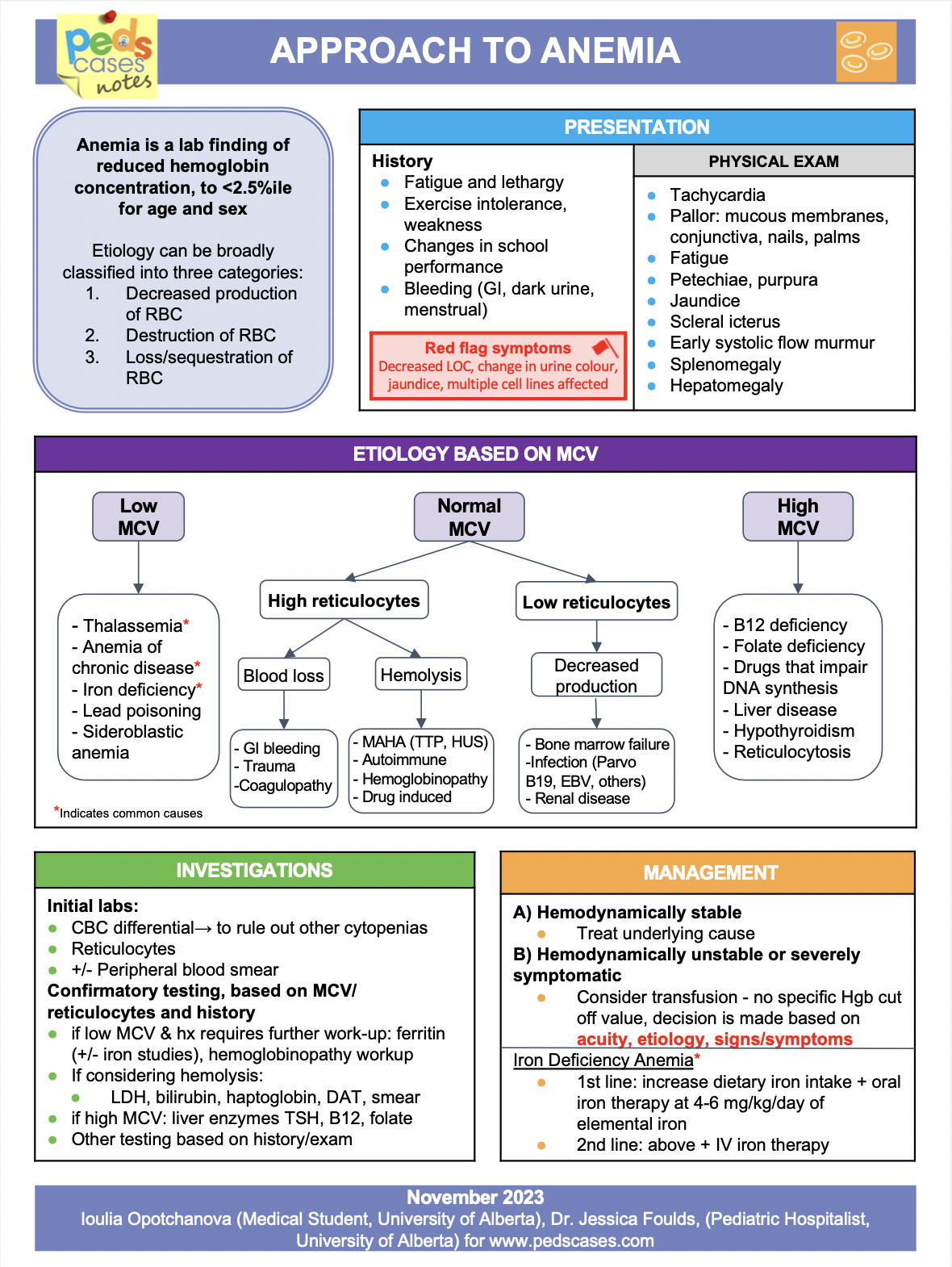 Approach To Anemia | PedsCases